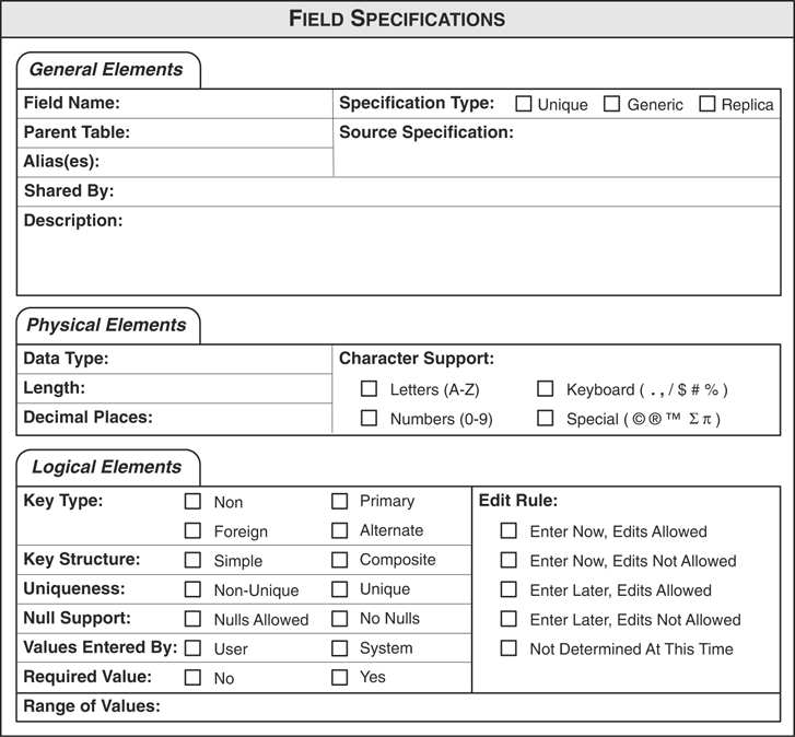 A sample field specification sheet is given.
