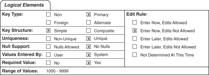 The logical elements section for the employee ID number field.