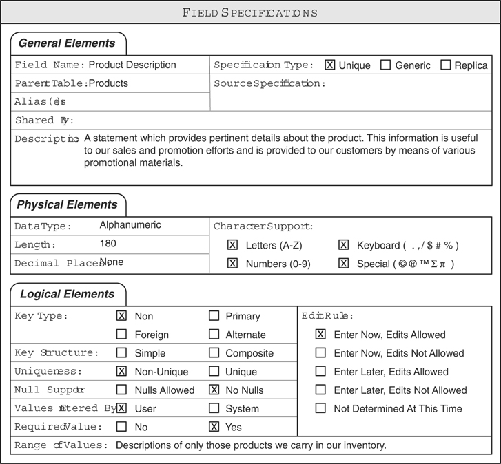 The product description field’s specification sheet.
