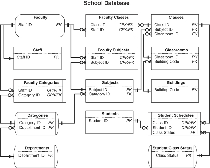 An illustration of the school database is shown.