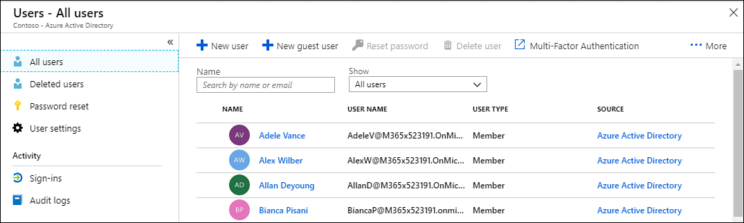 This screenshot shows the Multi-Factor Authentication area of the All Users section of Azure AD admin center.