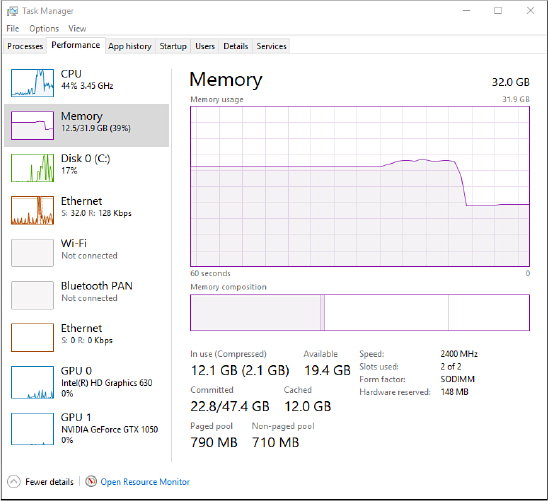 This screenshot shows a Task Manager window with Performance selected from a row of tabs at the top, Memory selected from a list of nine options on the left, and a graph labeled Memory on the right above detailed information about memory usage.