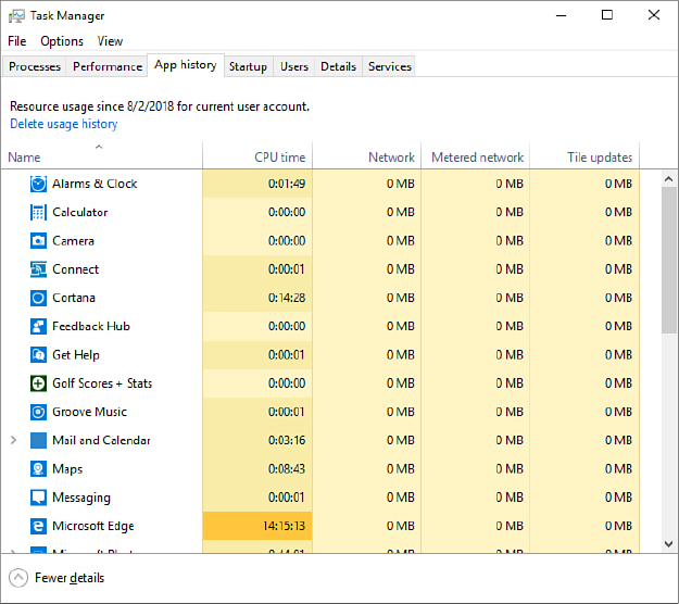 This screenshot shows the App History tab in Task Manager with a list of program names in the left column and four columns to its right: CPU Time, Network, Metered Network, and Tile Updates.