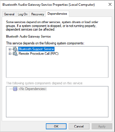 This screenshot shows the Dependencies tab of the properties dialog box for a service. Two service names are listed Under the heading This Service Depends On The Following System Components.