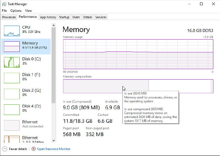 This screenshot shows the Memory page in Task Manager. The mouse pointer is over a dark section of the Memory Composition graph, and a screen tip above it shows details about memory in use.