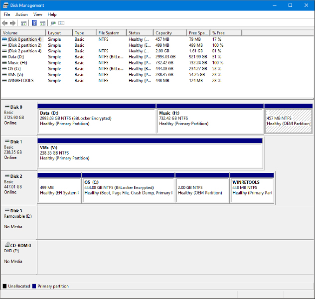 This screenshot shows the Disk Management console. The top pane contains a list of eight volumes. Below that is a graphical representation of those volumes, arranged by disk.