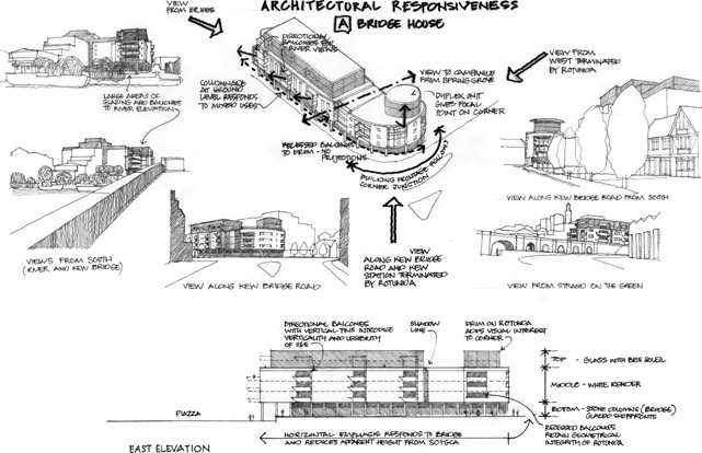 Figure 5.10.3:Explanatory scheme concept drawings