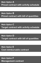 Figure 4: NEC4 Main Option Clauses