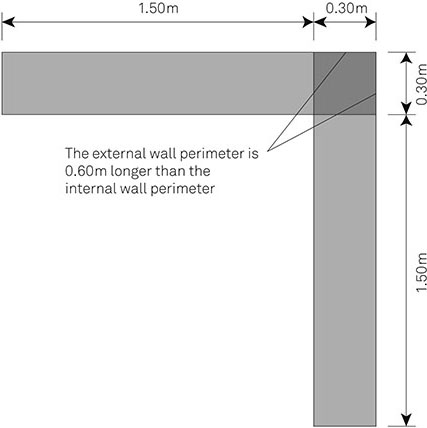 Figure 1-09 Plan Section of a Wall Junction Showing the Greater External Surface Area