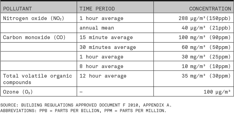 table2_2_02