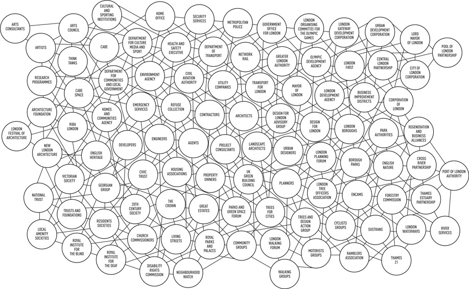 Figure 2.1: The complex stakeholder networks involved in the design of one open space in London.