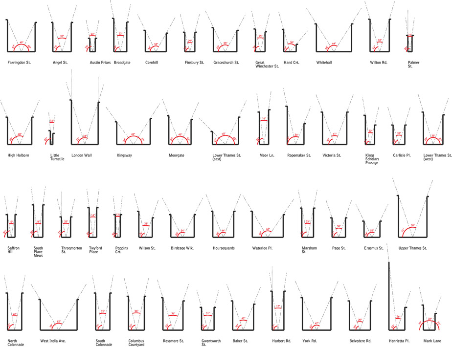 Figure 5.20: Comparative study of street scales.