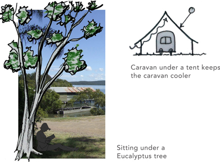 5.3.4 Environmental design strategy of the Four Horizons House (taken from information on Lindsay Johnston’s drawings).