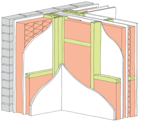 Figure 5.14 3D illustration of the external wall and party wall junction showing the importance of specifying full fill insulation for thermal and acoustic performance.