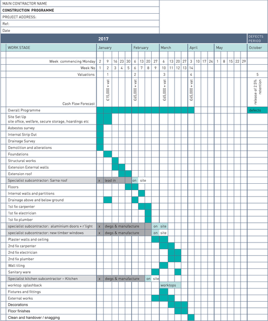 FIGURE 5 Construction programme