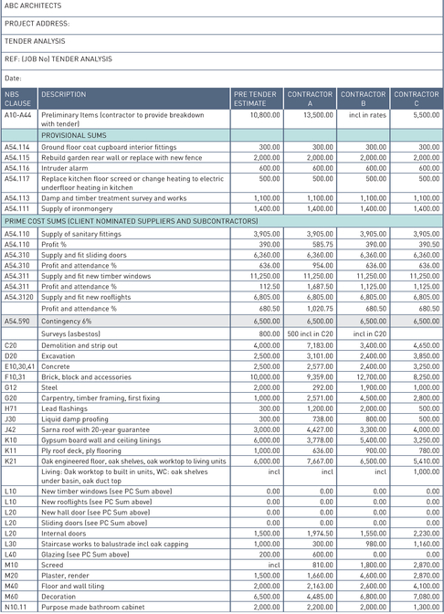 FIGURE 10 Tender analysis for a small project where no QS is appointed.