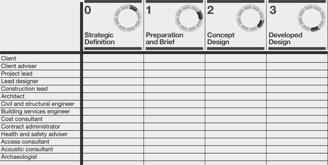 Figure 1.6 RIBA Plan of Work 2013 Toolbox: Project Roles Table template