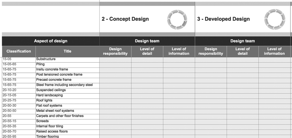 Figure 1.7 RIBA Plan of Work 2013 Toolbox: Design Responsibility Matrix (aligned with dPOW)