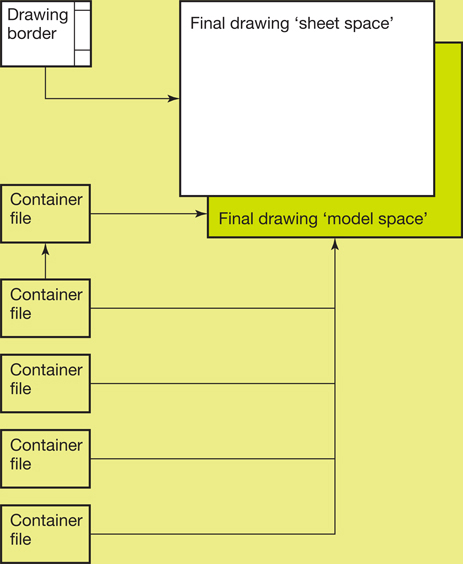 Figure 3.3 CAD drawing file composition