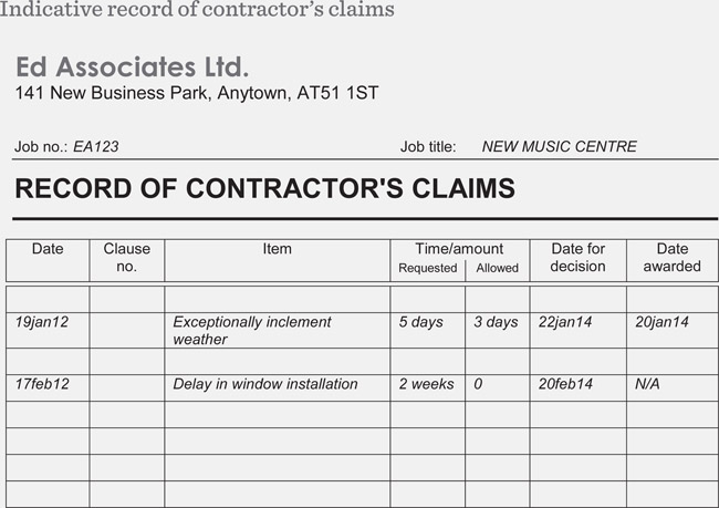 Figure 5.12 Indicative record of contractor’s claims