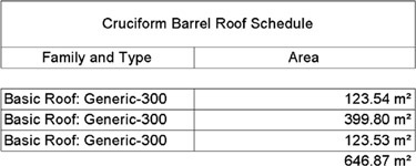 Figure 8.16 Roofing schedule for primary design option4