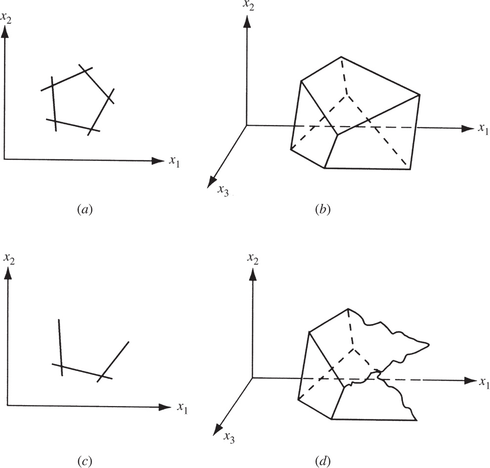 Geometrical illustration of Convex polytopes in two and three dimensions (a, b) and convex polyhedra in two and three dimensions (c, d).