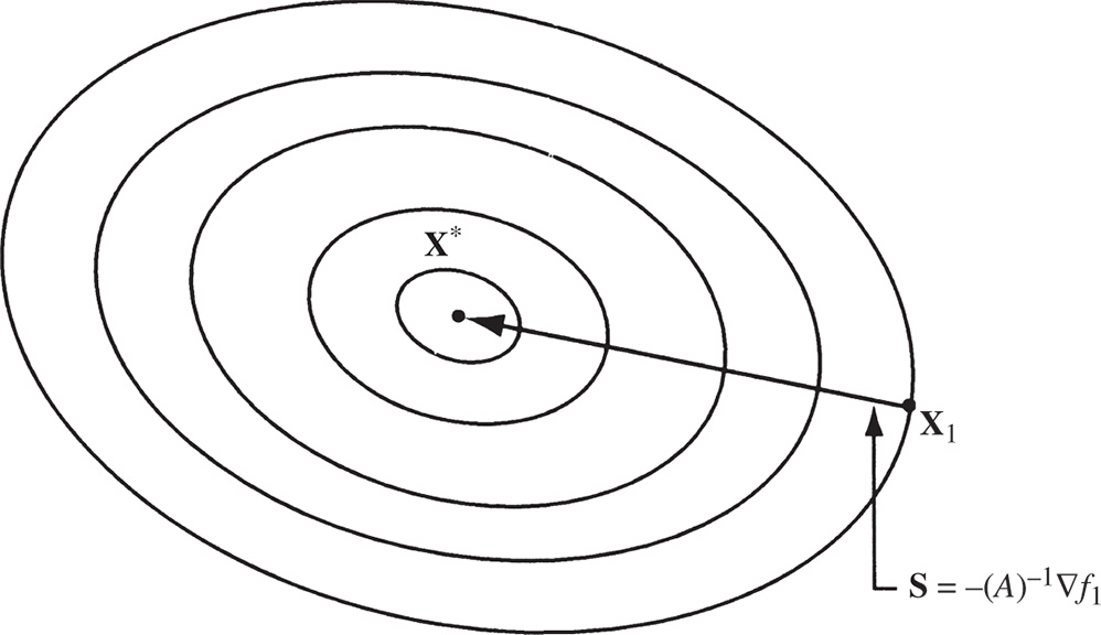 Geometric illustration of minimization of a quadratic function of one step.