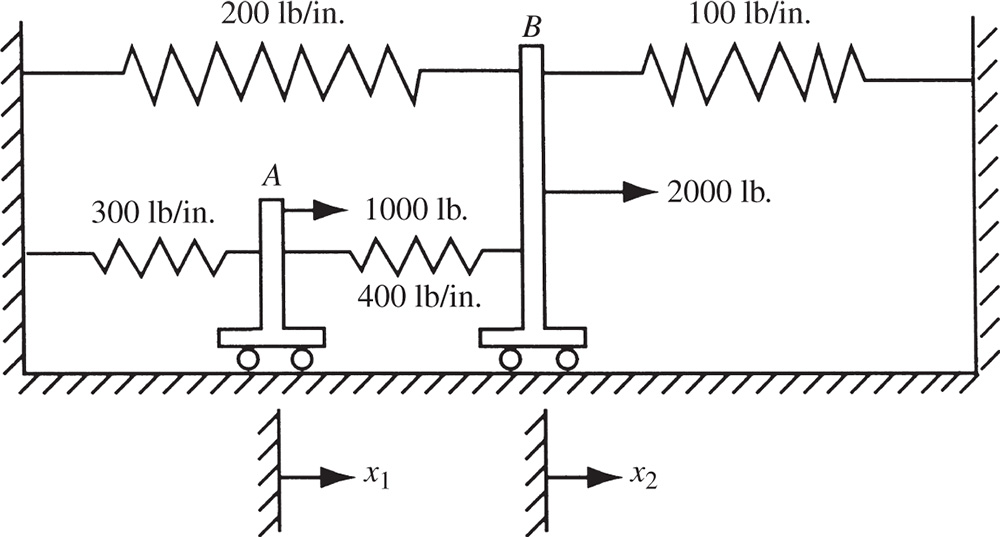 Circuits diagram depicts two bodies connected by springs.