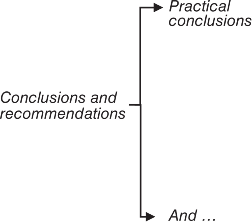 Diagrammatic illustration of conclusions and
recommendations while designing experiments.