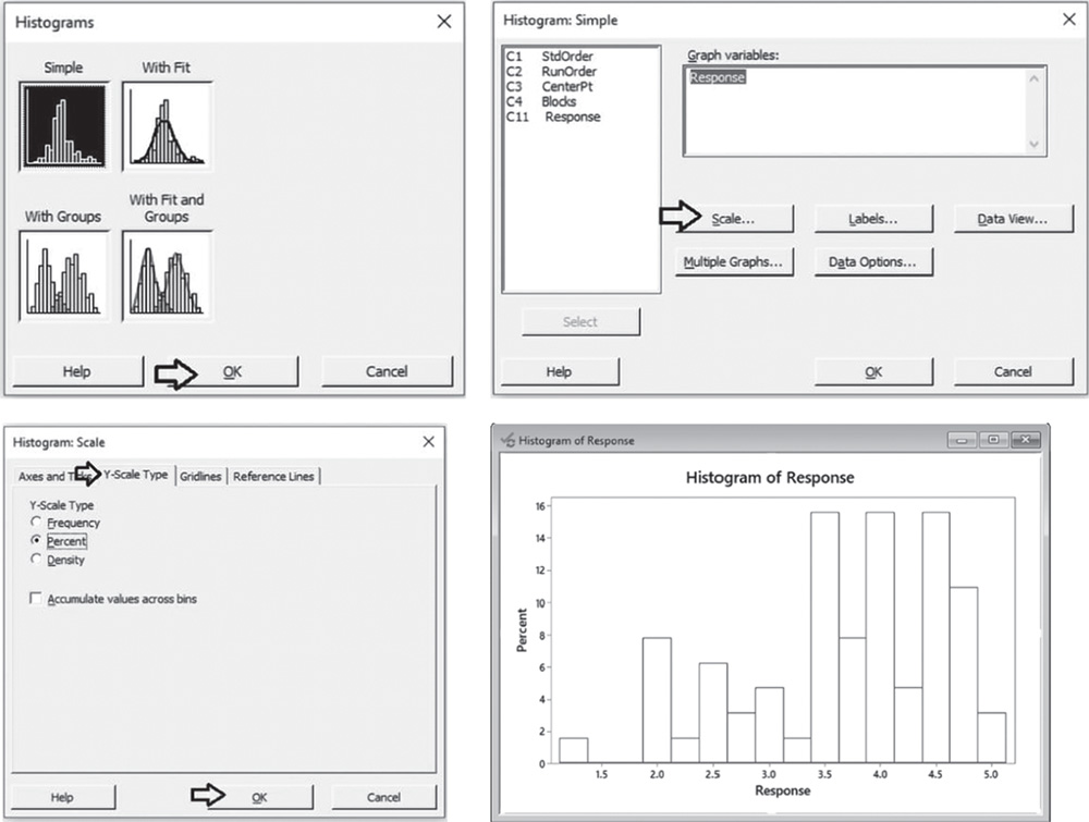 Illustration of percentages displayed in the histogram: Histograms, Histogram Simple, Histogram Scale, and Response Histogram.