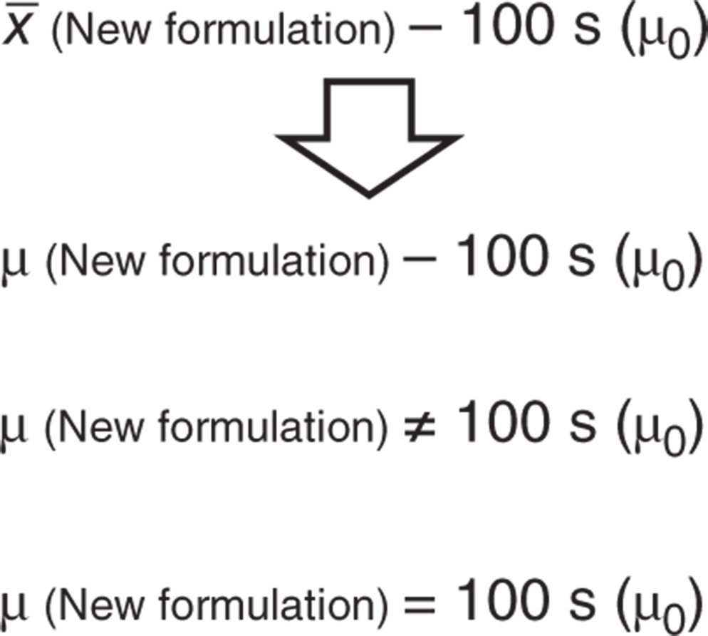 Illustration of one‐sample t‐test considering
the sample mean of the times for water repellency measured for a random sample of fabric specimens
treated with the new formulation.