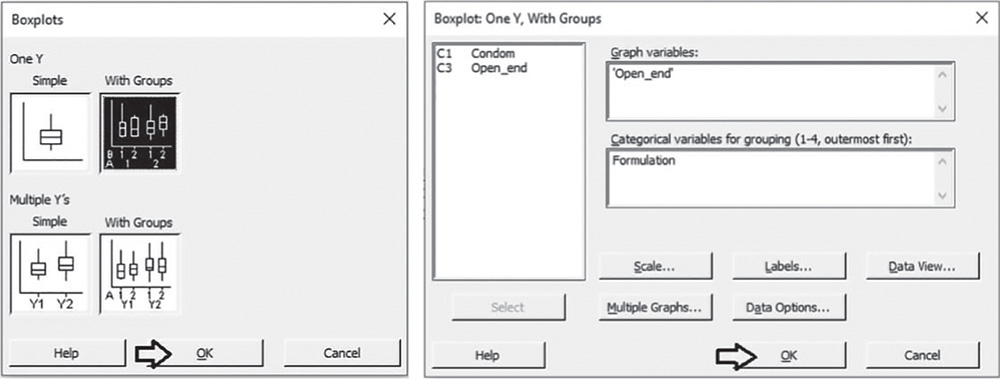 Illustration of Boxplots and Boxplot: One Y, With Groups dialog boxes.