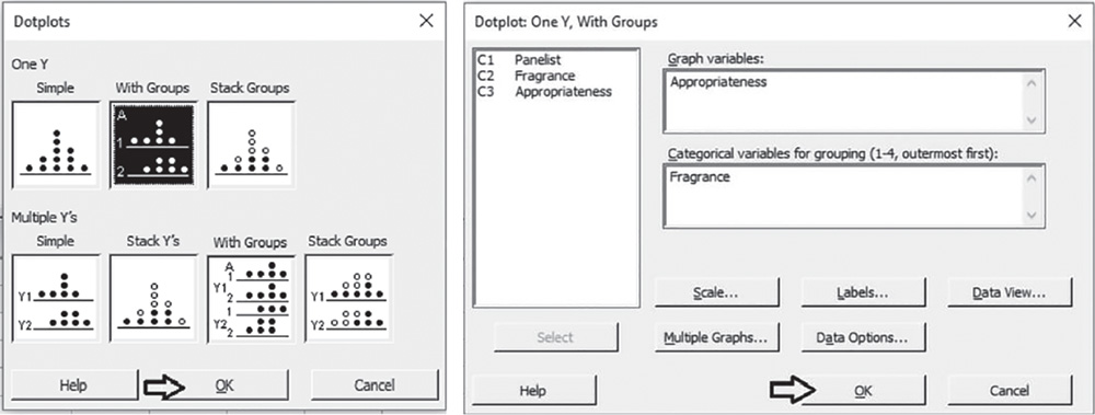 Illustration of Dotplots dialog boxes.