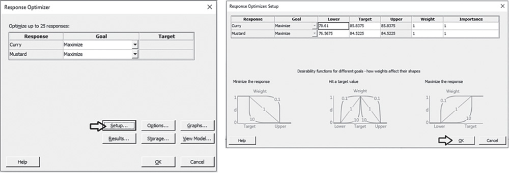 Illustration of Response Optimizer and corresponding Setup dialog boxes.