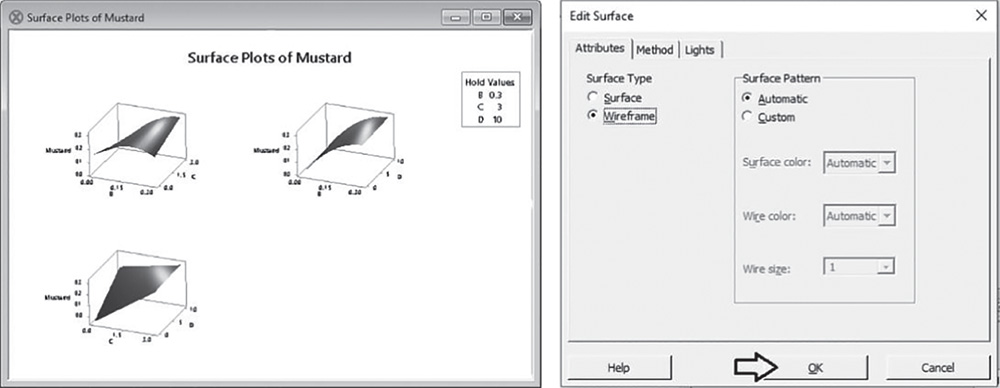 Illustration of Surface Plot of Mustard and Edit Surface dialog boxes.