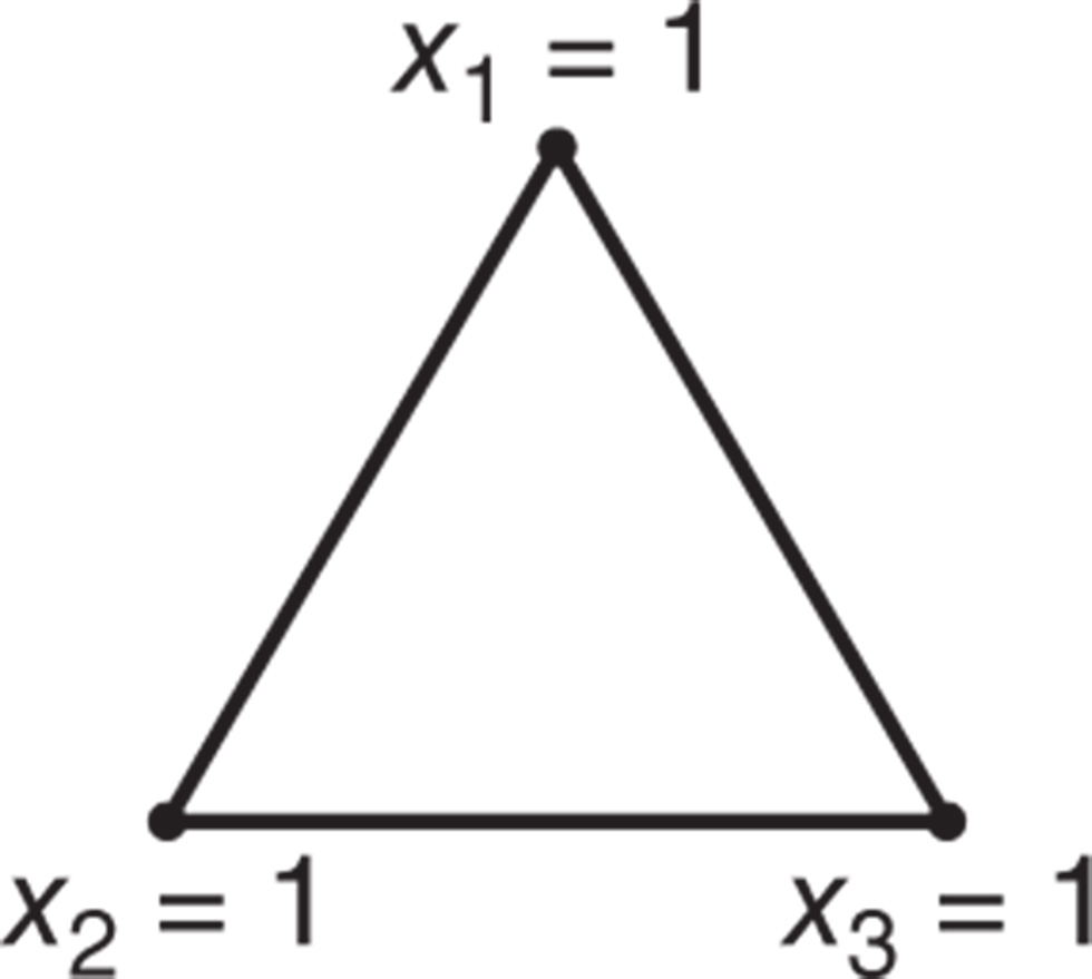 Illustration of a triangle representing the simplex for p = 3 mixture components.