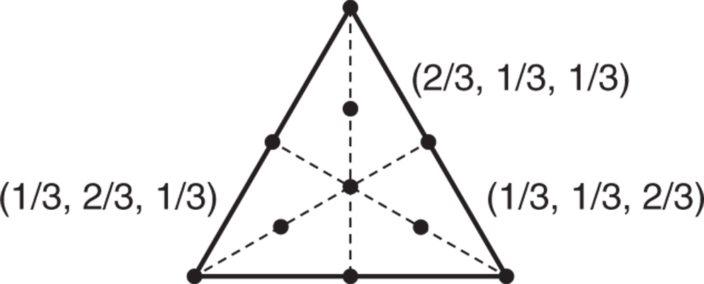 Geometrical illustration of a triangle representing an augmented simplex centroid design with p = 3 components.