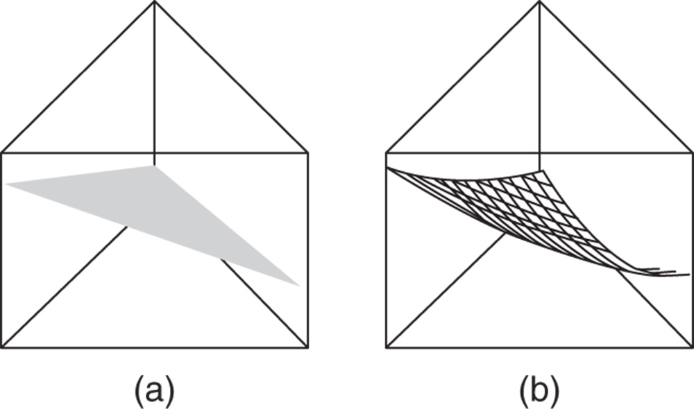 Illustration of response surface plots for a mixture experiment with three components.