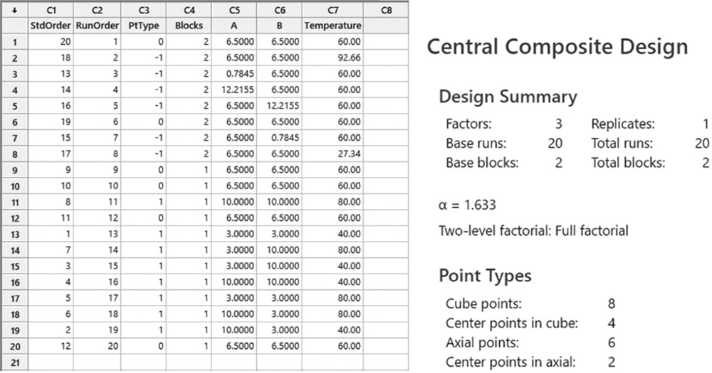 Illustration of a worksheet that displays central composite design.