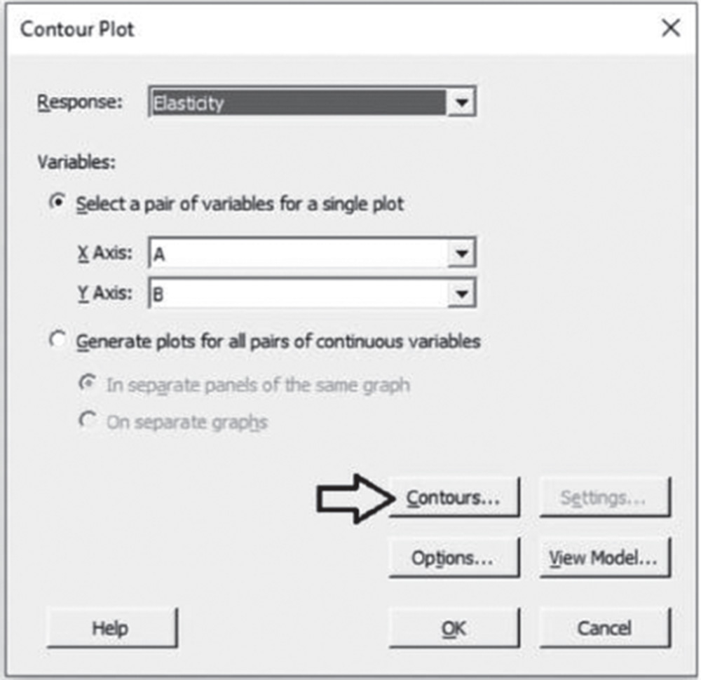 Illustration of Contour plot dialog box where Response is Elasticity.