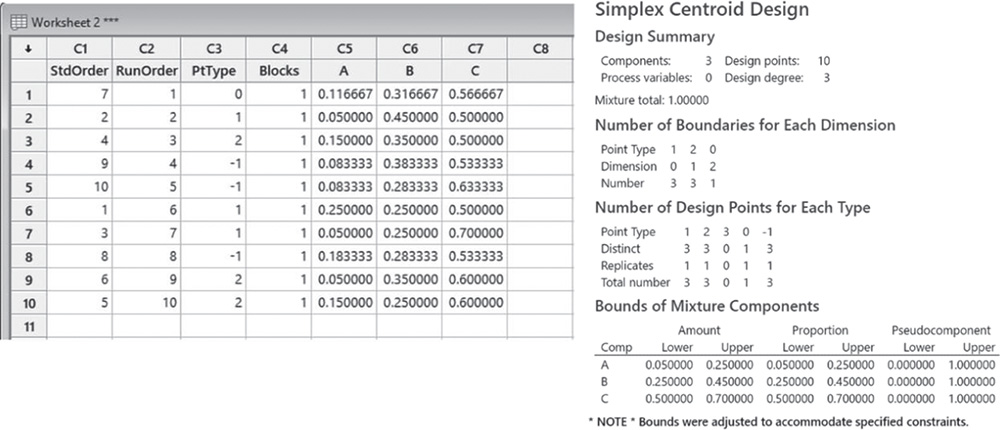 Illustration of worksheet 2 that displays different parameters of simplex centroid design.