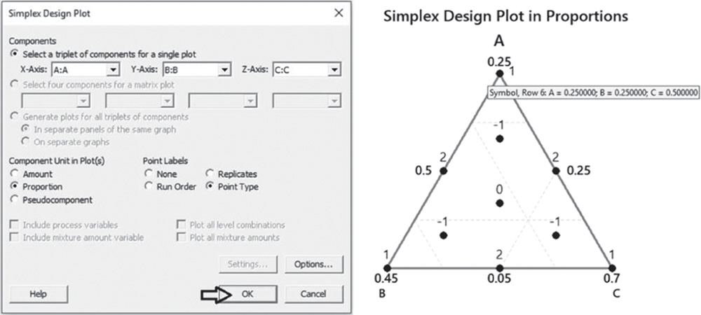 Illustration of simplex design plot dialog box and a triangle representing simplex design plot in proportions.