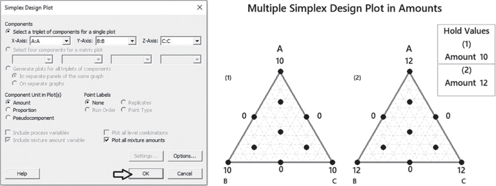 Illustration of simplex design plot dialog box and multiple simplex design plot in amounts.