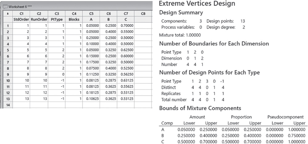 Illustration of worksheet 6 that shows the different parameters of simplex centroid design.