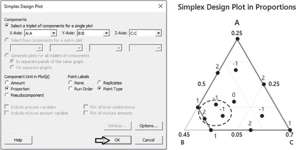 Illustration of Simplex Design Plot dialog box and graphical illustration of simplex design plot in proportions.