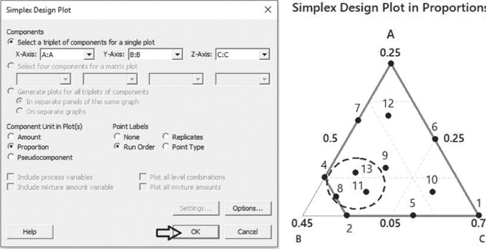 Illustration of Simplex Design Plot dialog box and a triangle representing simplex design plot in proportions.