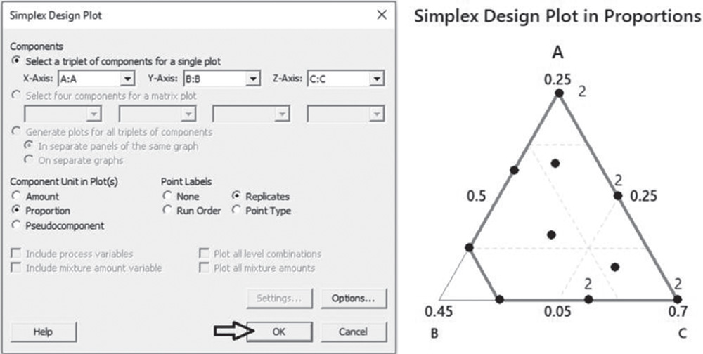 Illustration of Simplex Design Plot dialog box and a corresponding triangle representing simplex design plot in proportions.