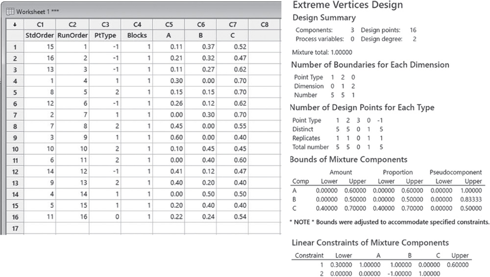 Illustration of worksheet 1 that shows the different parameters of Extreme Vertices Design.