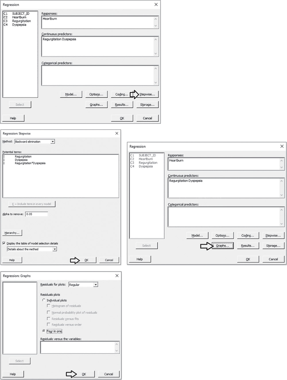 Illustration of Regression dialog box that opens corresponding Stepwise, Regression, and Graphs dialog boxes.