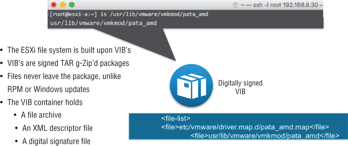 Schematic illustration of vSphere Installation Bundles which is used to create the NSX virtual environment.